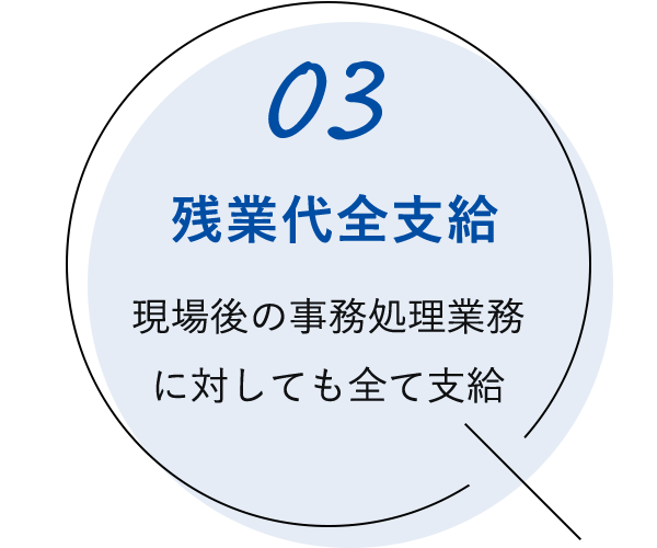 03：残業代全支給　現場後の事務処理業務 に対しても全て支給